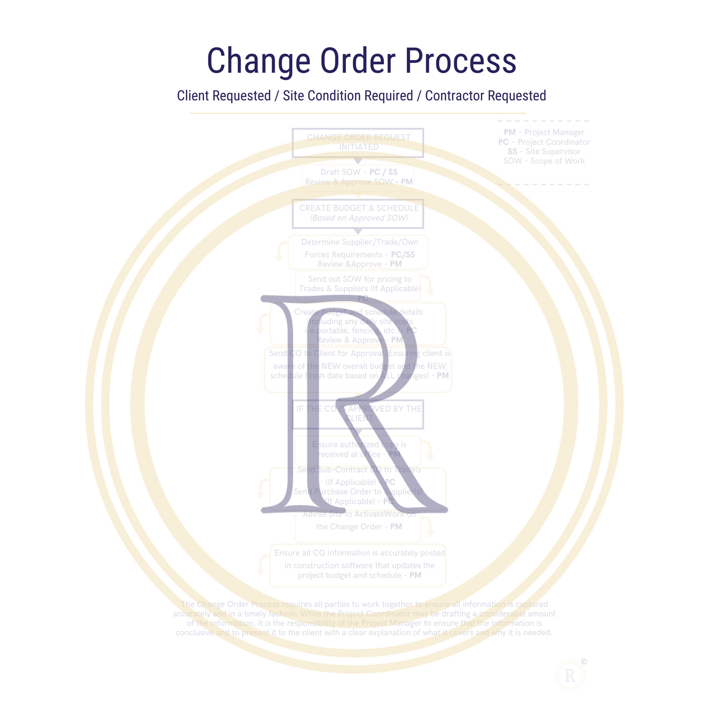 Change Order Toolkit